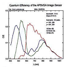 Visario sensor quantum effiviency